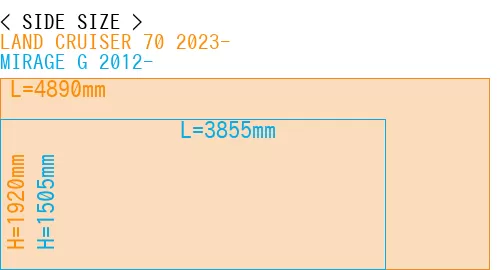 #LAND CRUISER 70 2023- + MIRAGE G 2012-